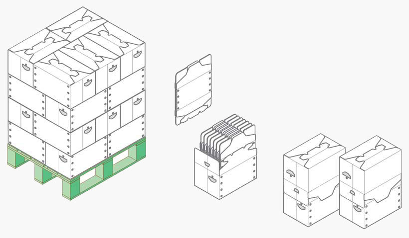 Rapitainer return logistics packaging