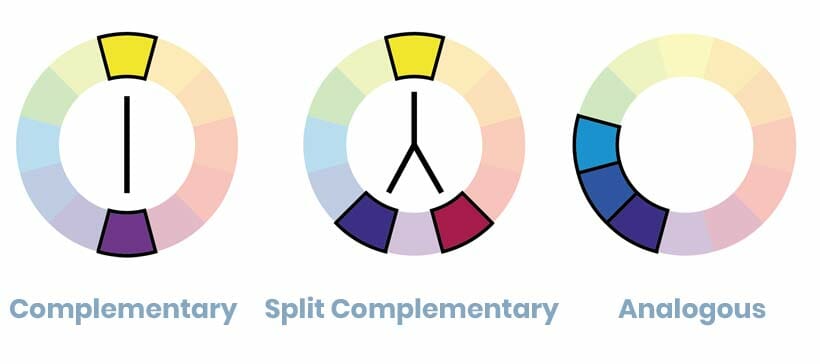 Complementary colours